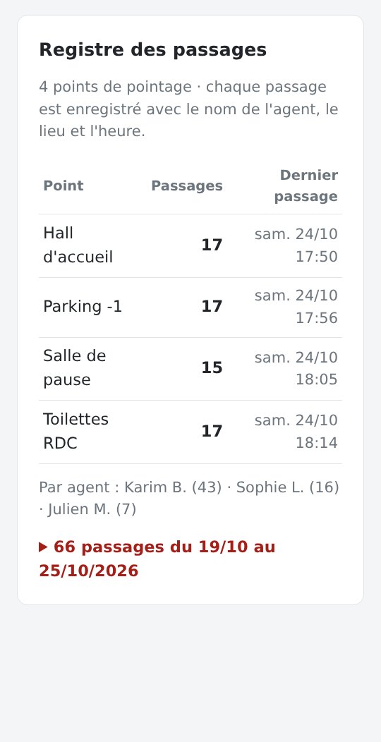 Registre des passages en ligne : nombre de passages et dernier passage pour chaque point de pointage